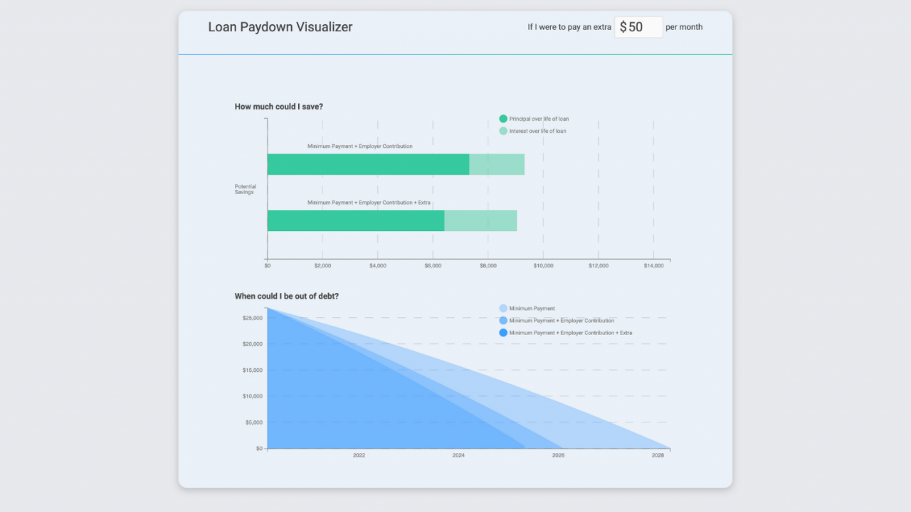 loan-management-dashboard-peanut-butter-student-loan-assistance